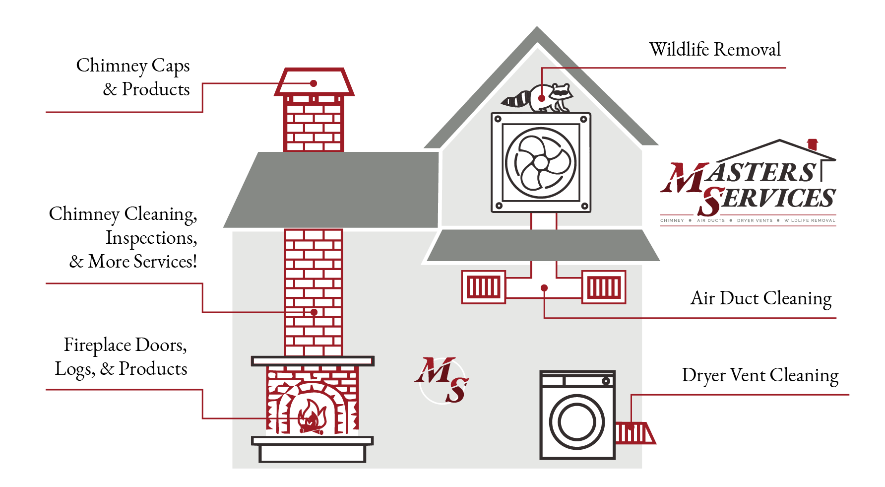 Home Vent Systems Illustrations