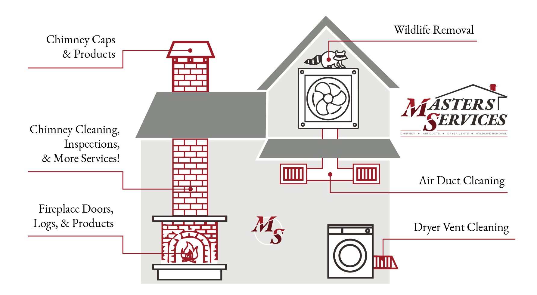 Home Vent Systems Illustrations